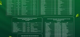 Daftar Siswa MA Darul Ulum Lulus Jalur Masuk Perguruan Tinggi dan Kepolisian