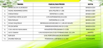 Sebelas  Siswa MA Darul Ulum Banda Aceh Lulus Jalur SNBP Tahun 2024